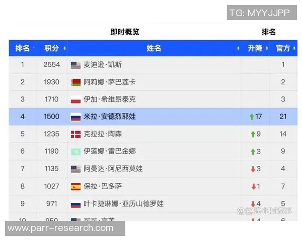 北京网球队积分榜领先以64分稳居锦标赛首位 北京网球队积分榜领先以64分稳居锦标赛首位