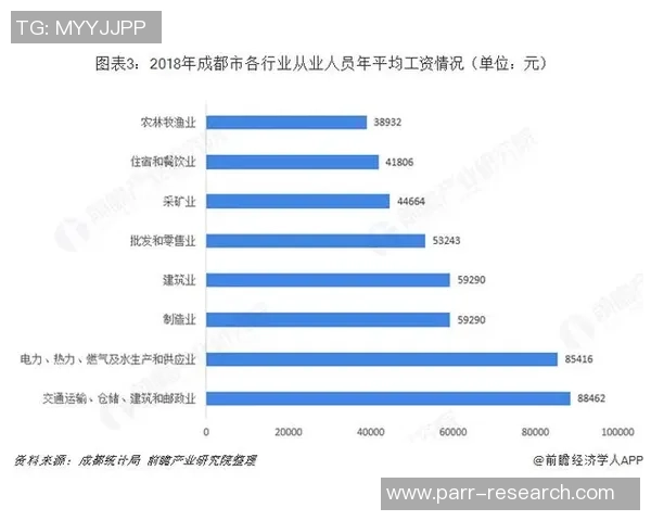 独家分析：成都篮球队的速度对比
