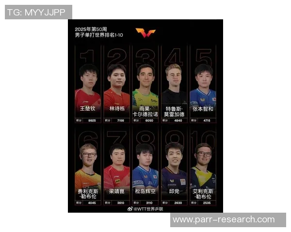权威发布：乒乓球意识实力榜单