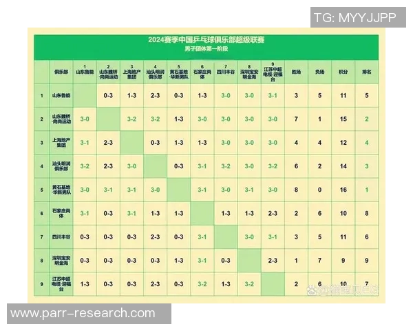 城市联赛点评：北京乒乓球队的技术表现