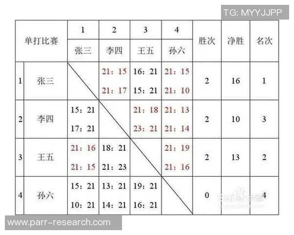 邀请赛点评：上海排球队的比赛经验表现